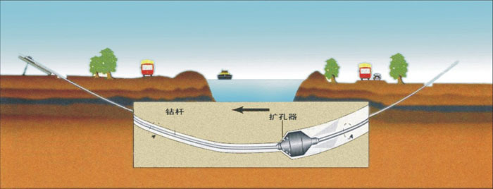 巴音郭楞非开挖